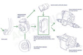 The evolution of the anti-lock braking system unit