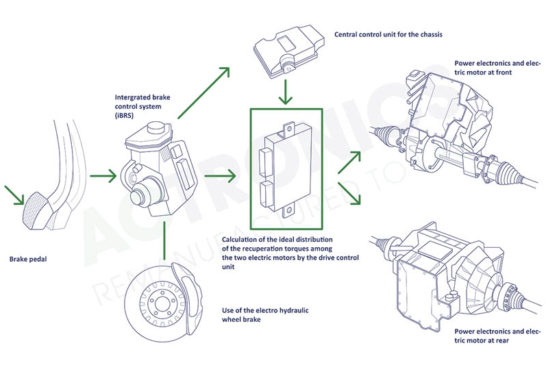 The evolution of the anti-lock braking system unit - Professional Motor ...