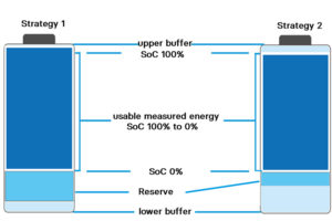 AVILOO addresses EV battery fears