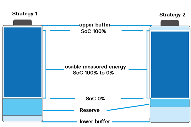 AVILOO addresses EV battery fears