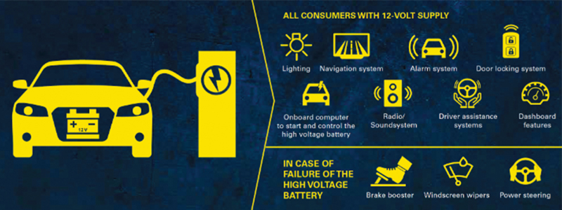 Battery testing and replacement on EV