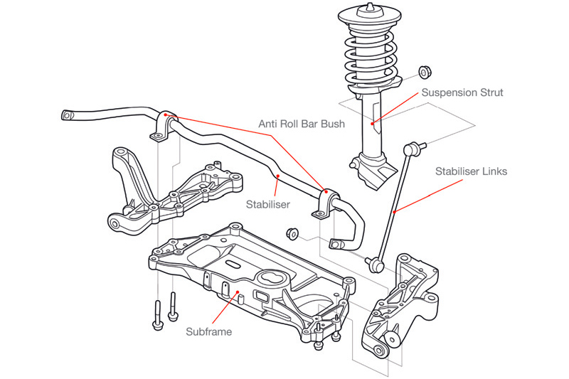 How do stabilising bars work?