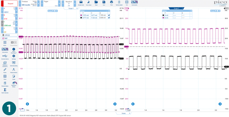 A comprehensive guide to oscilloscope diagnostics