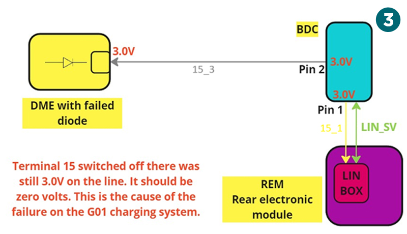 Why was the BMW G01 losing battery voltage?