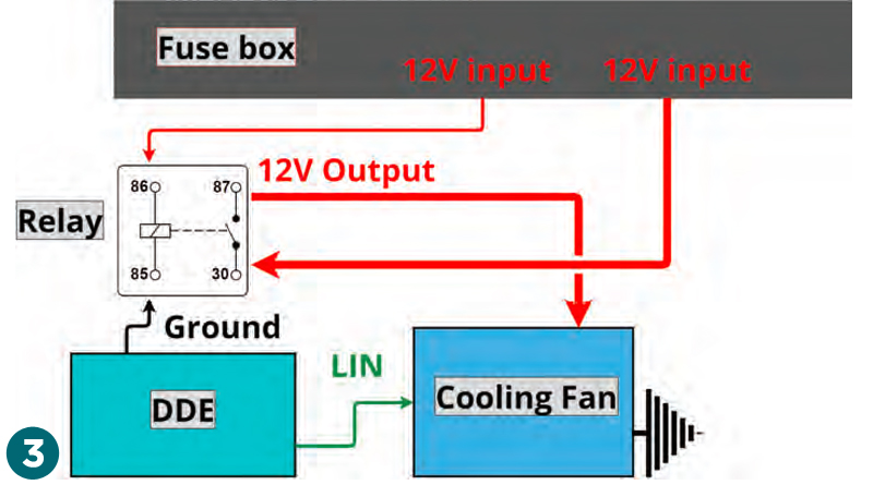 What was wrong with the BMW F25’s cooling fan?