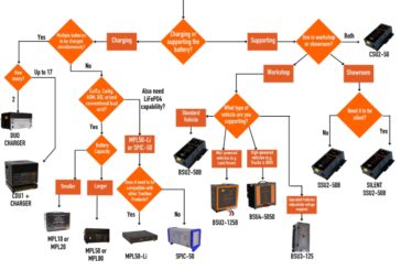 How to choose the right battery charger