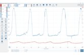 How to use an oscilloscope to monitor emissions