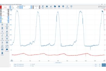 How to use an oscilloscope to monitor emissions