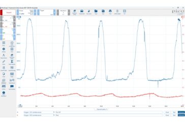 How to use an oscilloscope to monitor emissions