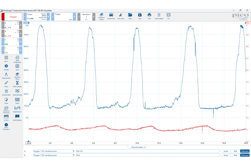 How to use an oscilloscope to monitor emissions