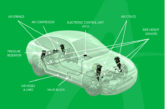 How the air suspension system works