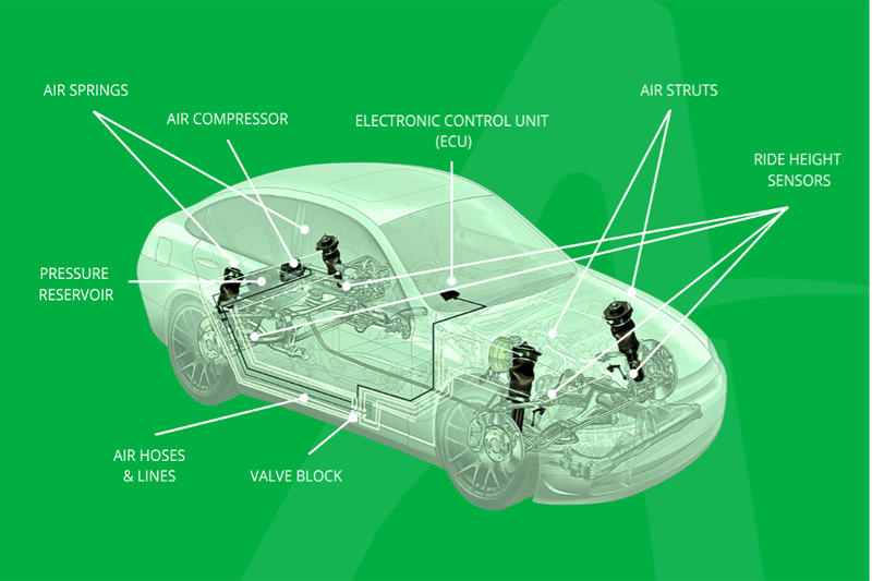 How the air suspension system works