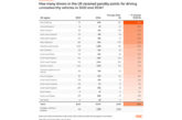 Unroadworthy vehicles on the rise