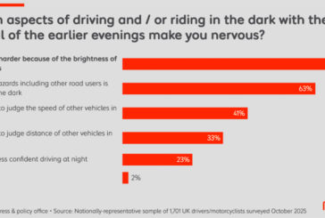 Most drivers worried about dazzling headlights
