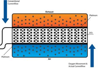 5 wire wide band oxygen sensors