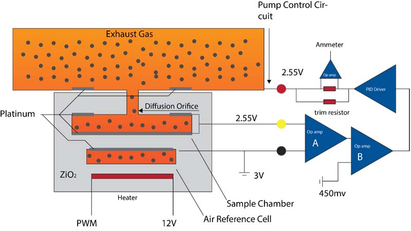 5 wire wide band oxygen sensors