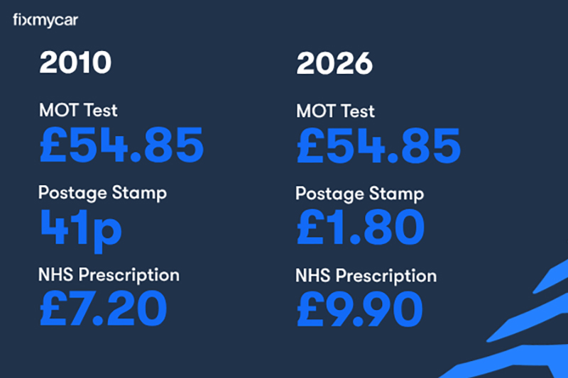 Should the MOT fee cap be increased?
