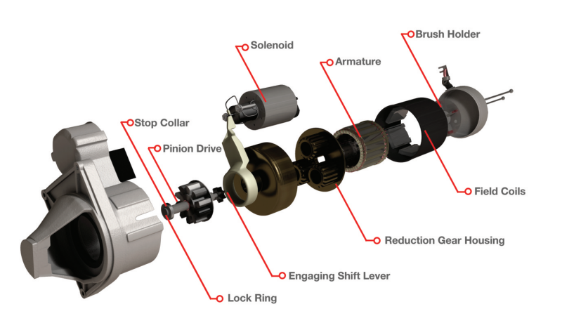 Five problems with starters and alternators