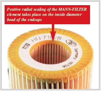 How to ensure optimum sealing of the oil filter element