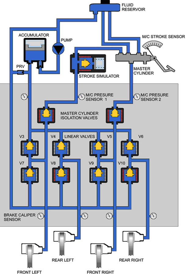 Braking system repair issues - Toyota Prius (2004-09 ... saab 9 3 linear wiring diagram 