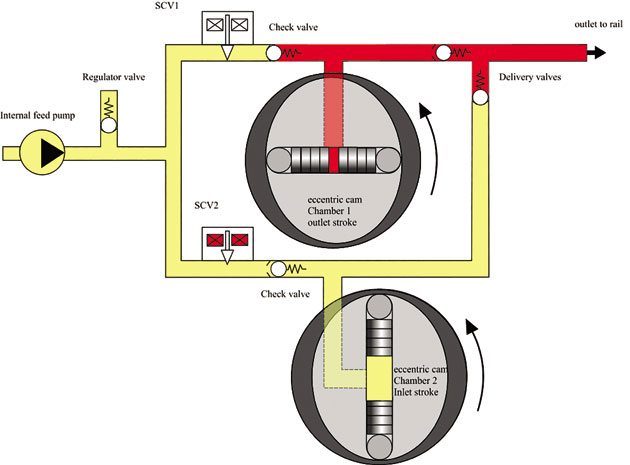 Fuel Pressure Regulator / Suction Control Valve - How To Test & Check 