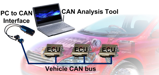 CAN Bus fault finding tips and hints